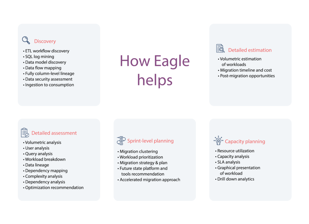 How Eagle helps